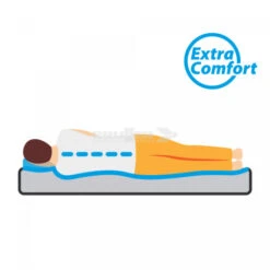 Materasso Autogonfiante Matrimoniale Brunner Somni 3D Double 13 Materasso Autogonfiante Matrimoniale Brunner Somni 3D Double -Esterno Campeggio Negozio materasso autogonfiante matrimoniale brunner somni 3d double 6